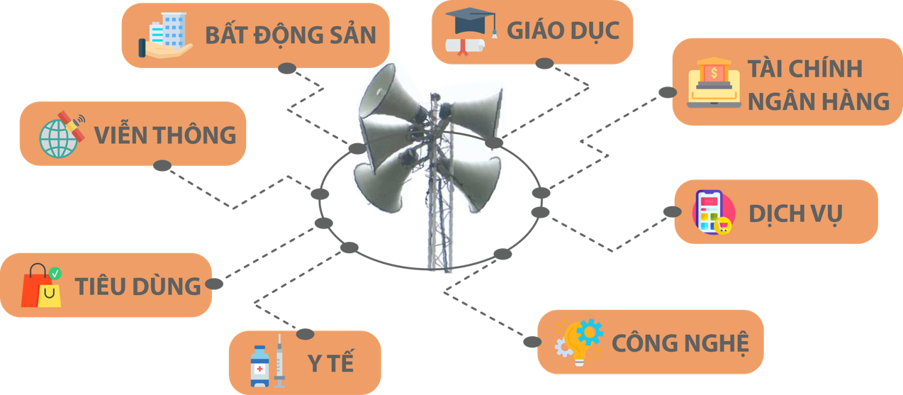 Quang cao loa phat thanh 1Quảng cáo loa phát thanh – phương tiện truyền thống không lỗi thờiRich Media