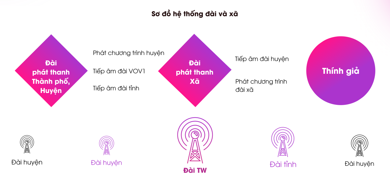 So doQuảng cáo loa phát thanh như thế nào cho hiệu quả?Rich Media So doQuảng cáo loa phát thanh như thế nào cho hiệu quả?Rich Media