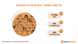 ThumbGenZ có phải là khách hàng tiềm năng trong lương lai của doanh nghiệp?Rich Media