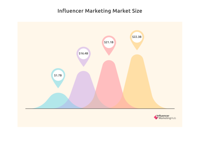 Influencer marketing1Dự đoán về chi tiêu của doanh nghiệp cho các hoạt động Influencer Marketing 2024?Rich Media
