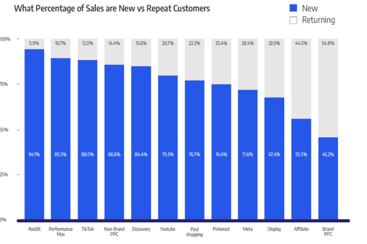 Nganh thuong mai dien tuKhám phá sự gia tăng của phễu Marketing ngành thương mại điện tử 2024Rich Media