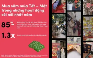 Photo1695630487867 16956304879851641483496 16956975955611024982179Tết 2024 đầy triển vọng, thương hiệu làm gì để chinh phục người dùng?Rich Media